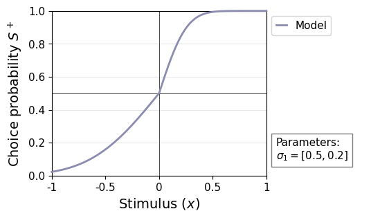 <Figure size 600x350 with 2 Axes>
