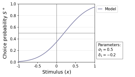 <Figure size 600x350 with 2 Axes>