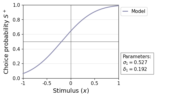 <Figure size 600x350 with 2 Axes>