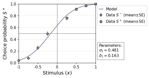 <Figure size 600x350 with 2 Axes>