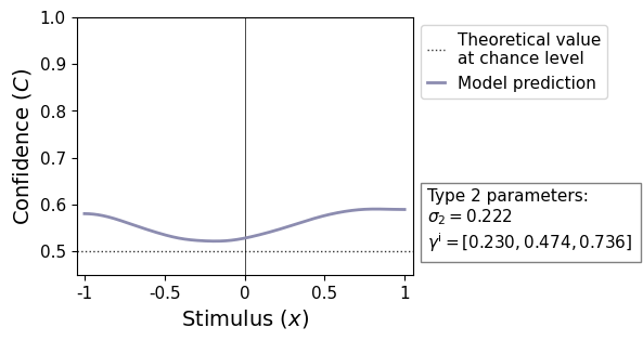 <Figure size 600x350 with 2 Axes>