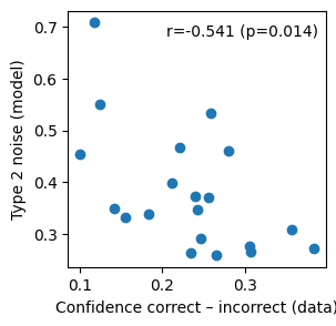 <Figure size 300x300 with 1 Axes>
