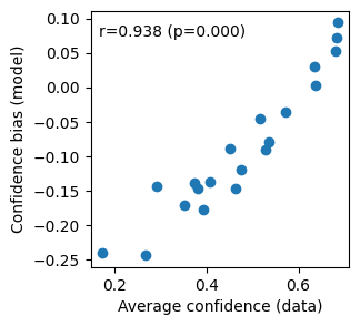 <Figure size 300x300 with 1 Axes>