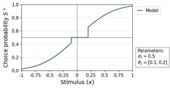 <Figure size 500x300 with 1 Axes>