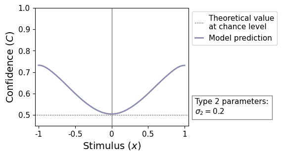 <Figure size 600x350 with 2 Axes>