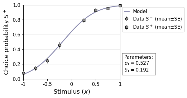 <Figure size 600x350 with 2 Axes>