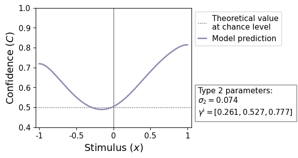 <Figure size 600x350 with 2 Axes>
