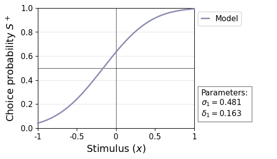 <Figure size 600x350 with 2 Axes>