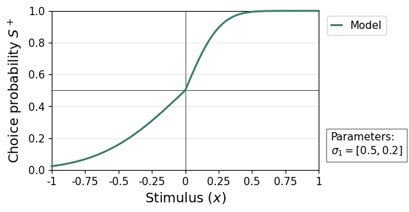 <Figure size 500x300 with 1 Axes>