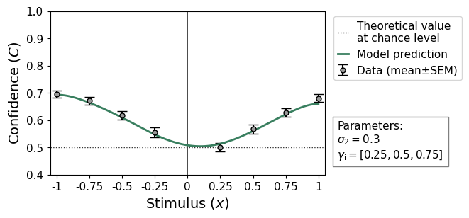 <Figure size 500x300 with 1 Axes>