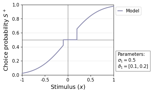 <Figure size 600x350 with 2 Axes>
