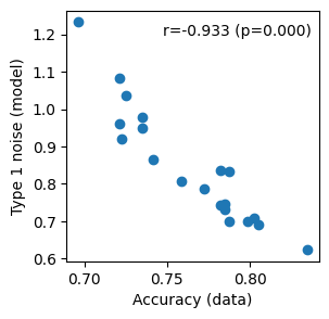 <Figure size 300x300 with 1 Axes>